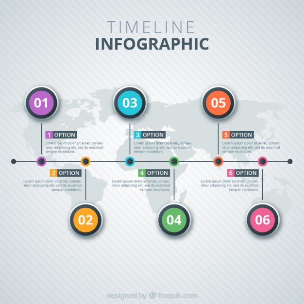 Timelines/mapes conceptuals
